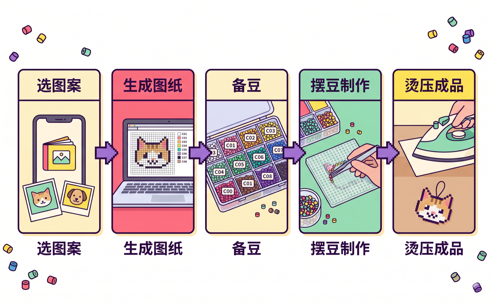 拼豆制作流程,从选择图案、生成图纸、准备色豆、摆豆到熨烫成品